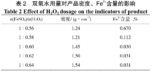 表2雙氧水用量對產品密度、Fe2+含量的影響
