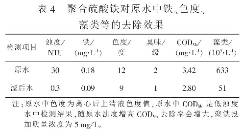 表4  聚合硫酸鐵對原水中鐵、色度、藻類等的去除效果