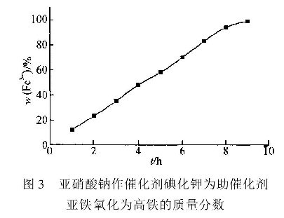 圖3  亞硝酸鈉作催化劑碘化鉀為助催化劑亞鐵氧化為高鐵的質量分數